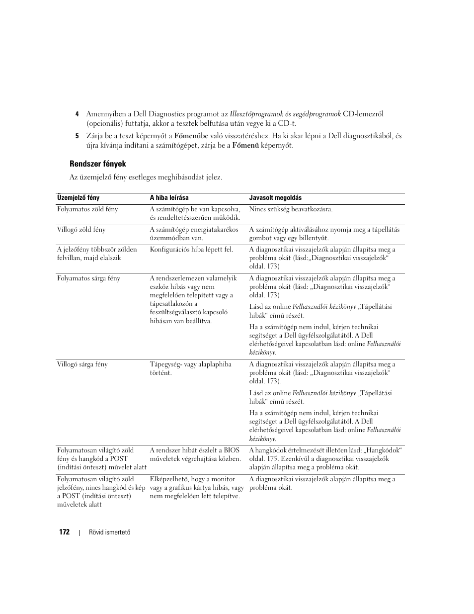 Rendszer fények | Dell OptiPlex 745c (Early 2007) User Manual | Page 172 / 262