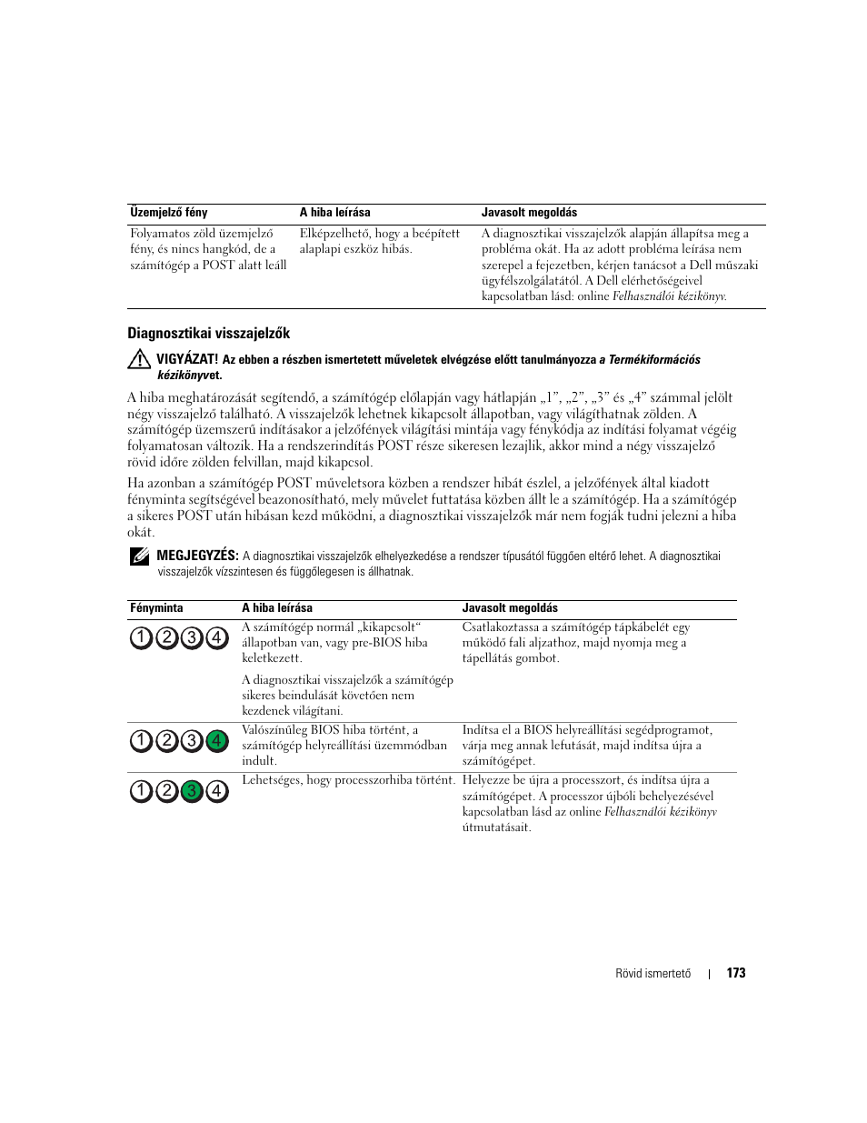 Diagnosztikai visszajelzők | Dell OptiPlex 745c (Early 2007) User Manual | Page 173 / 262