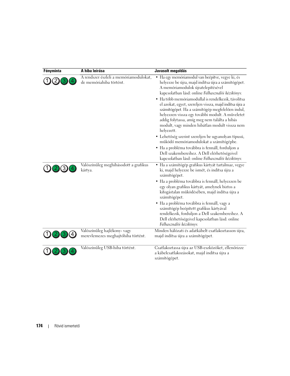 Dell OptiPlex 745c (Early 2007) User Manual | Page 174 / 262