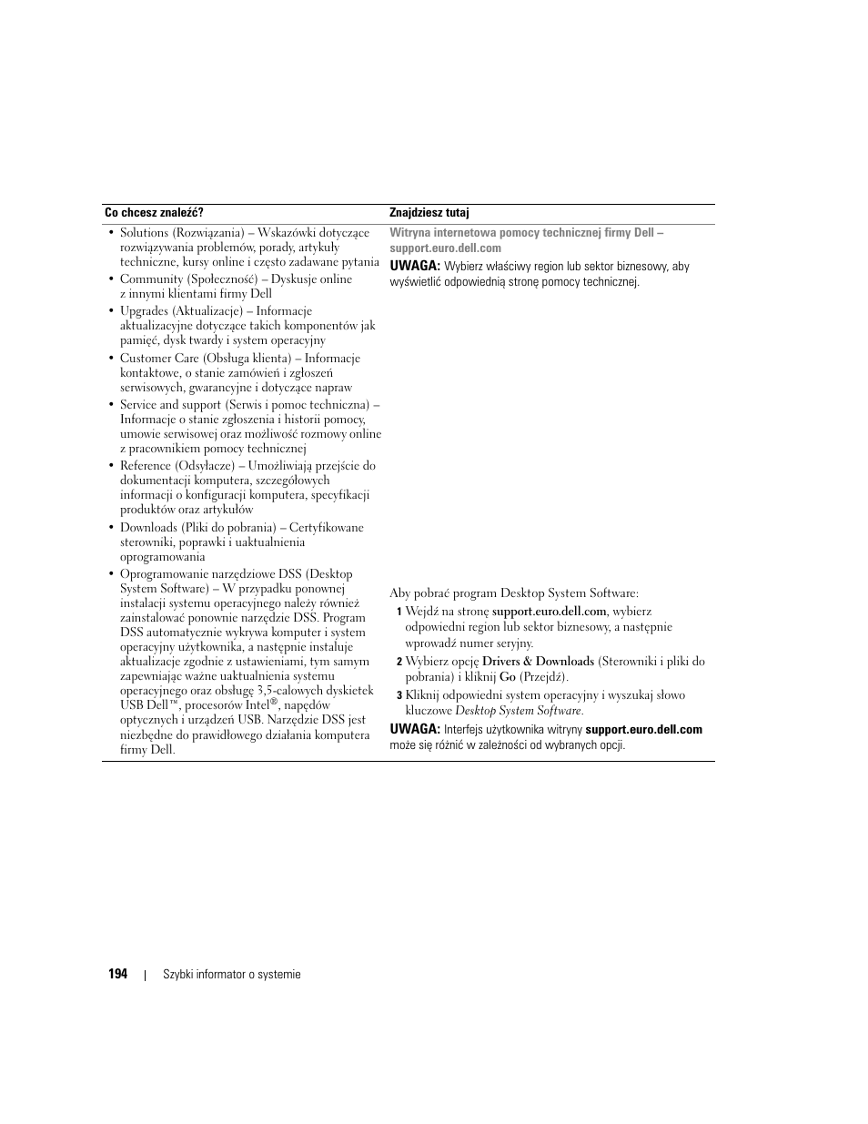 Dell OptiPlex 745c (Early 2007) User Manual | Page 194 / 262