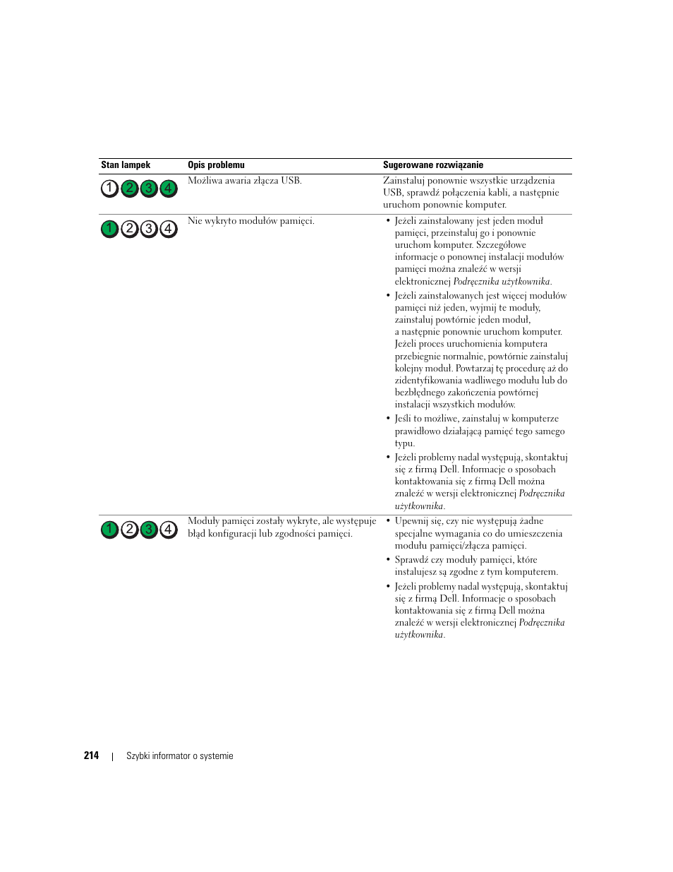 Dell OptiPlex 745c (Early 2007) User Manual | Page 214 / 262