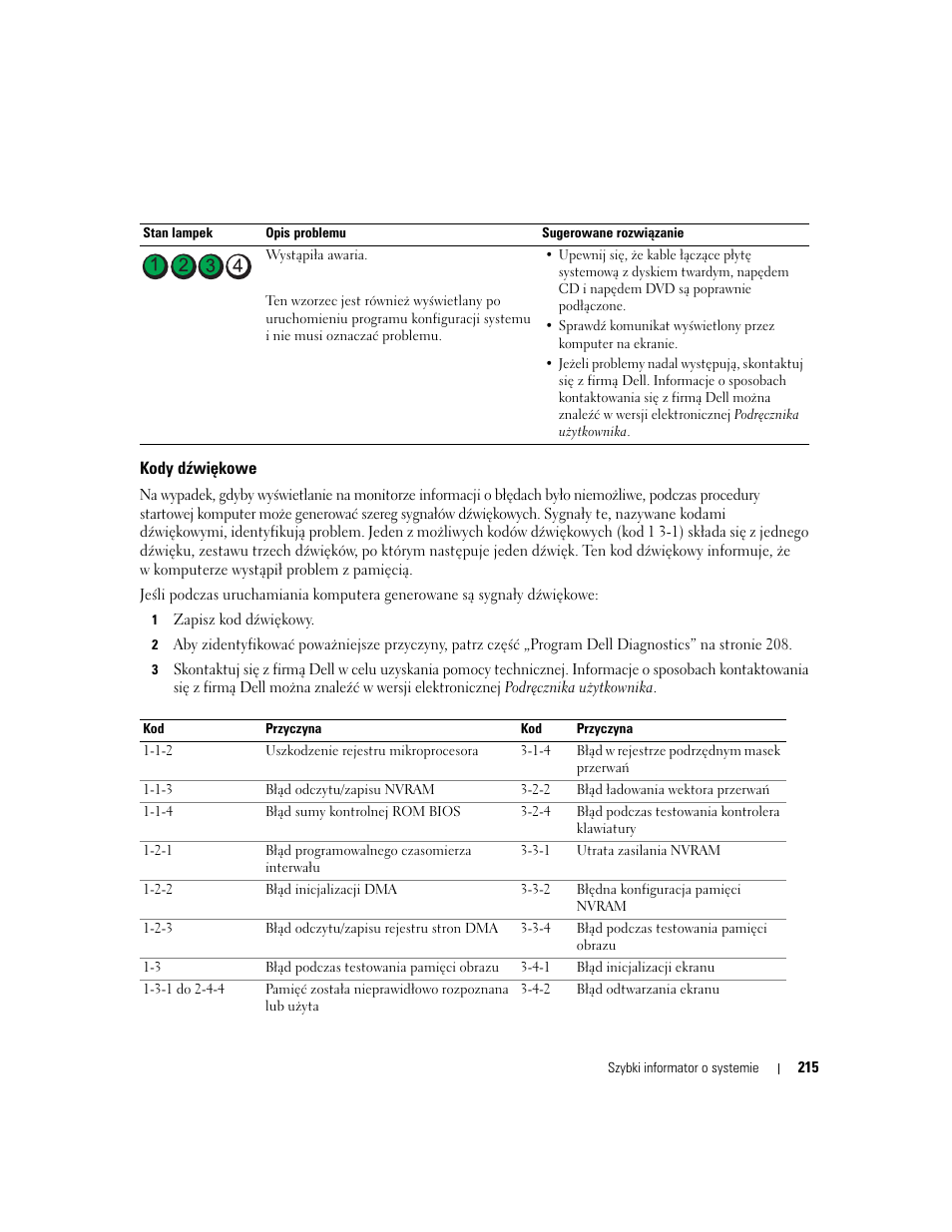 Kody dźwiękowe | Dell OptiPlex 745c (Early 2007) User Manual | Page 215 / 262