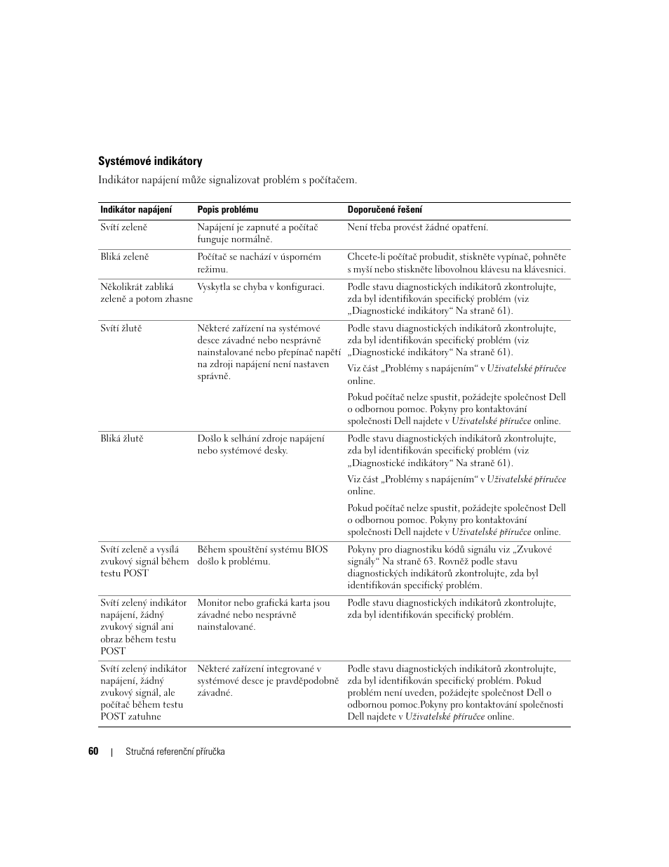 Systémové indikátory | Dell OptiPlex 745c (Early 2007) User Manual | Page 60 / 262