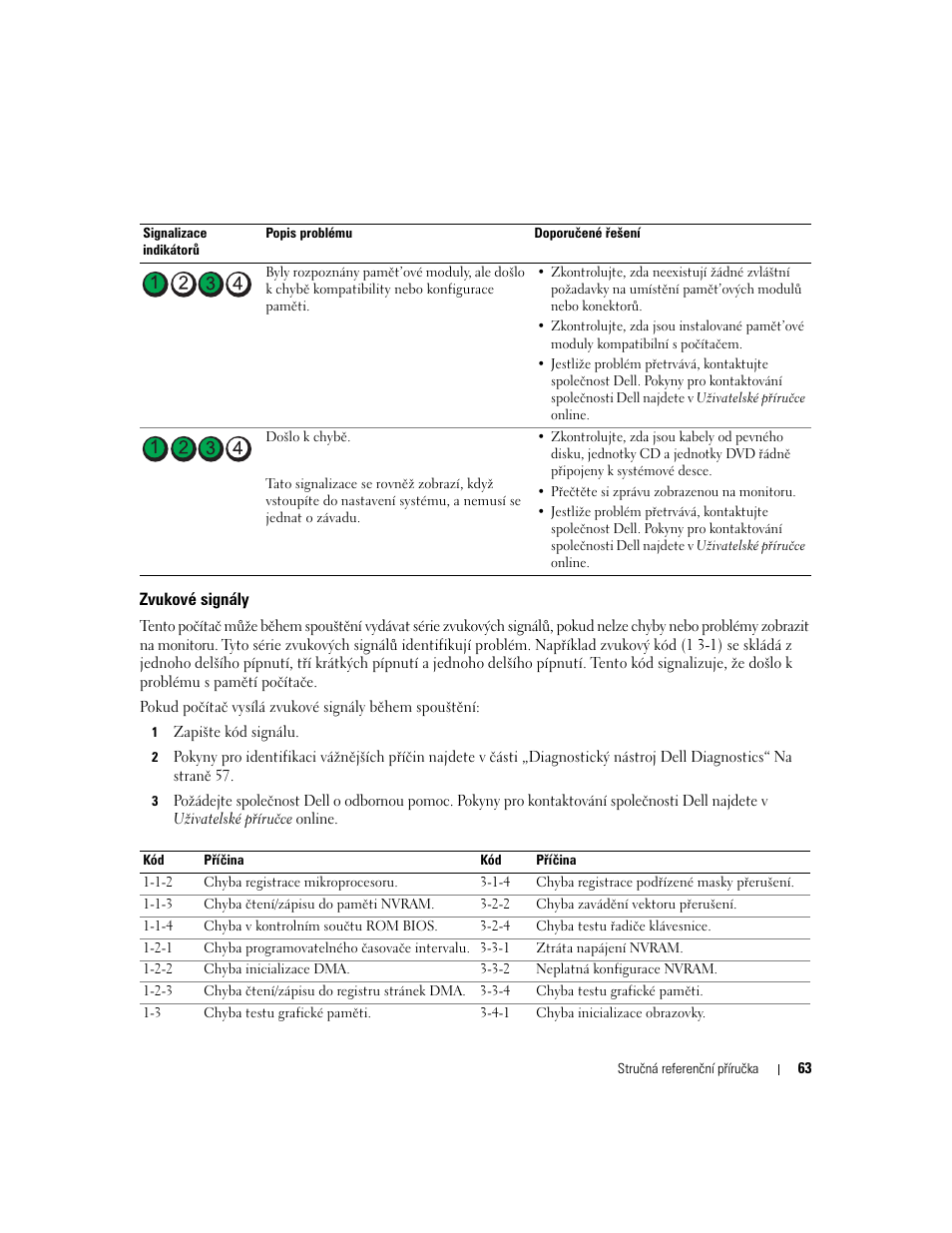 Zvukové signály | Dell OptiPlex 745c (Early 2007) User Manual | Page 63 / 262