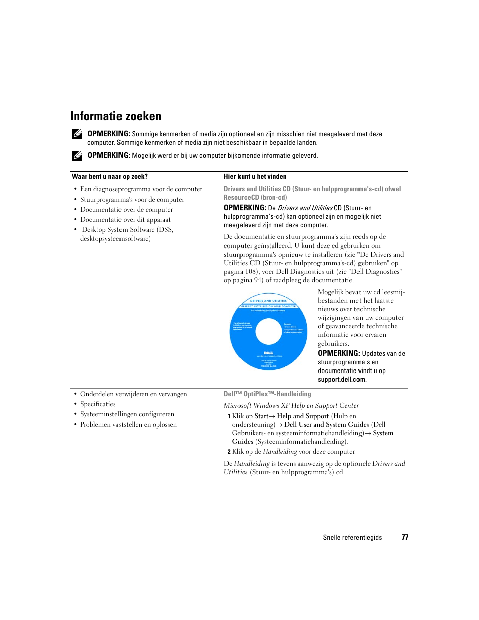 Informatie zoeken | Dell OptiPlex 745c (Early 2007) User Manual | Page 77 / 262