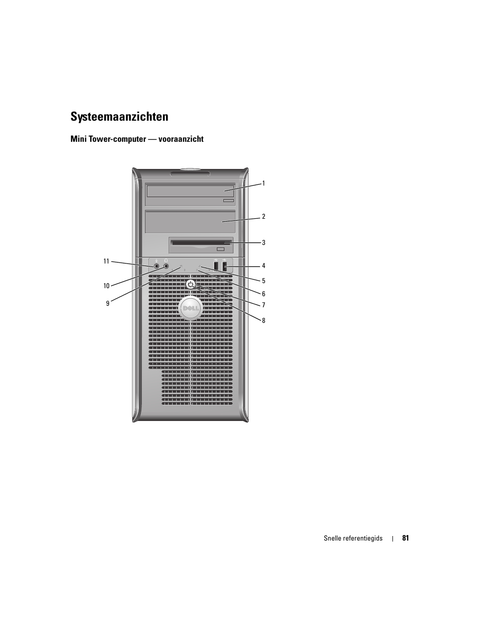 Systeemaanzichten, Mini tower-computer - vooraanzicht, Mini tower-computer — vooraanzicht | Dell OptiPlex 745c (Early 2007) User Manual | Page 81 / 262