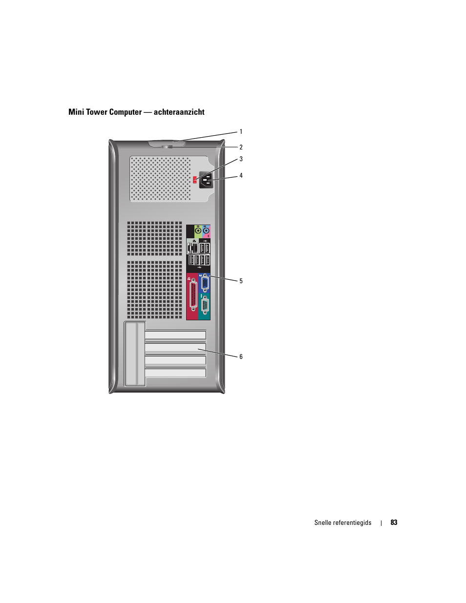 Mini tower computer - achteraanzicht, Mini tower computer — achteraanzicht | Dell OptiPlex 745c (Early 2007) User Manual | Page 83 / 262