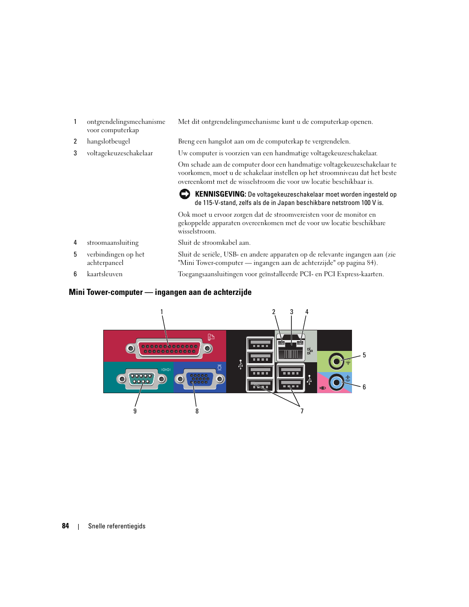 Mini tower-computer - ingangen aan de achterzijde, Mini tower-computer — ingangen aan de achterzijde | Dell OptiPlex 745c (Early 2007) User Manual | Page 84 / 262