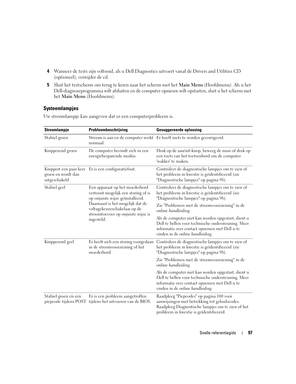 Systeemlampjes | Dell OptiPlex 745c (Early 2007) User Manual | Page 97 / 262