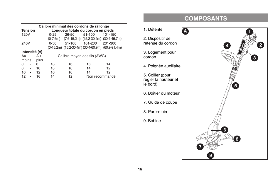 Composants | Black & Decker GH710 User Manual | Page 16 / 37