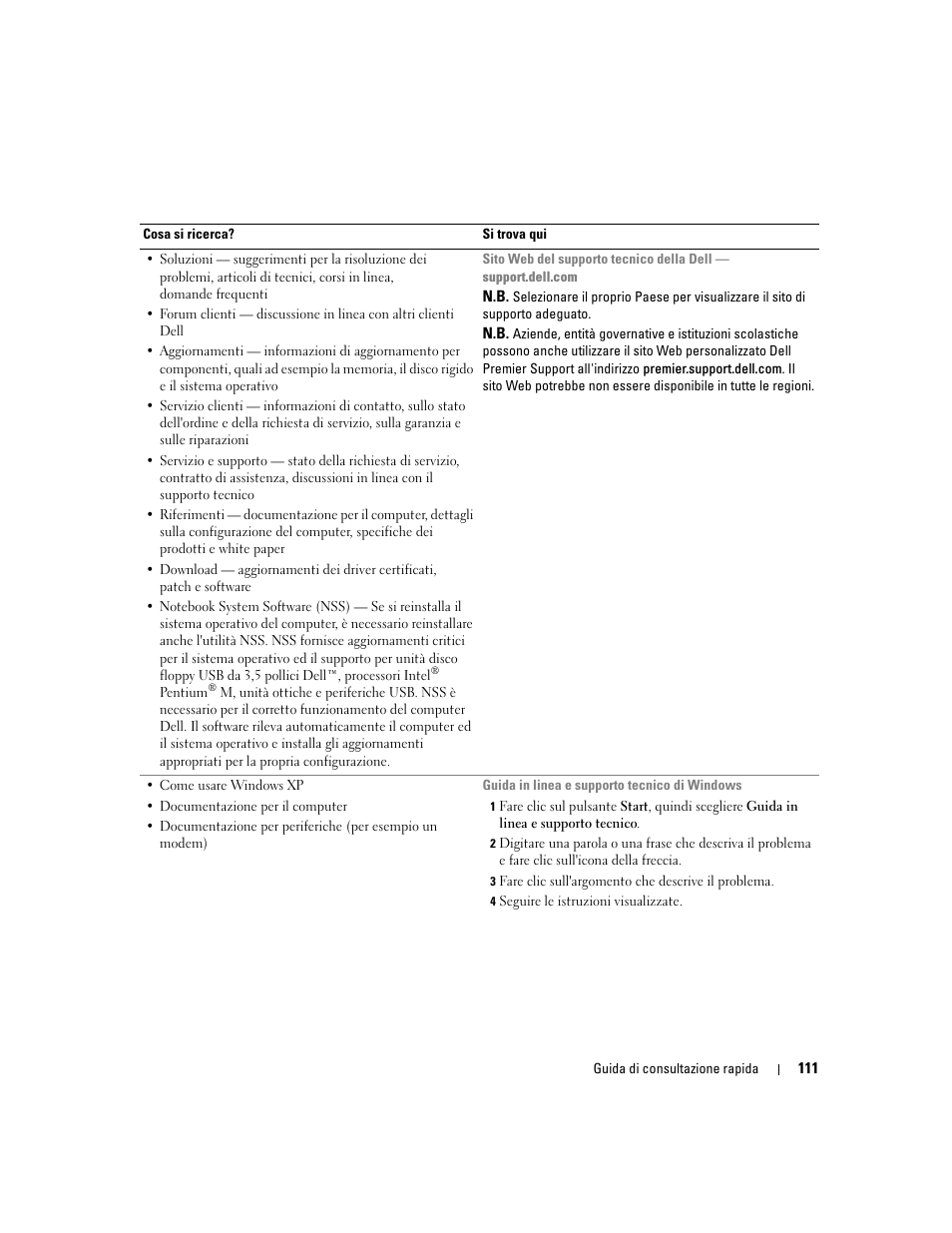 Dell Latitude D510 User Manual | Page 111 / 156