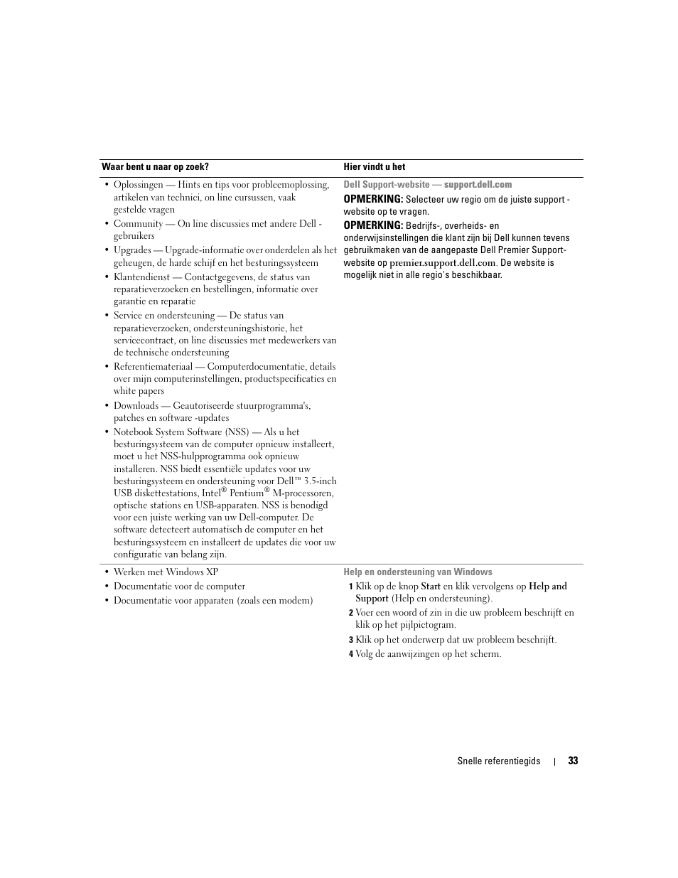 Dell Latitude D510 User Manual | Page 33 / 156