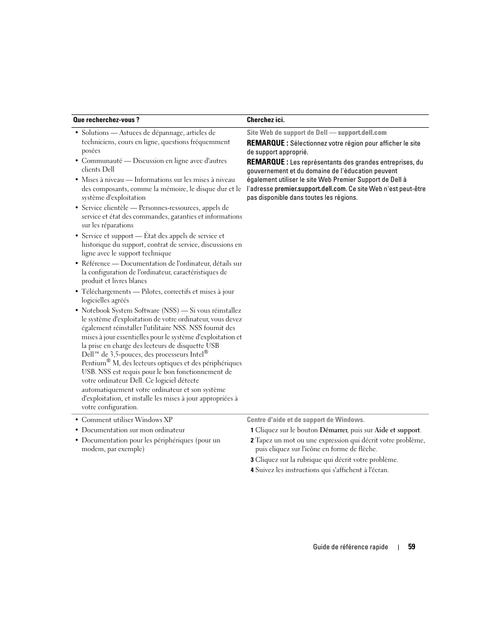 Dell Latitude D510 User Manual | Page 59 / 156