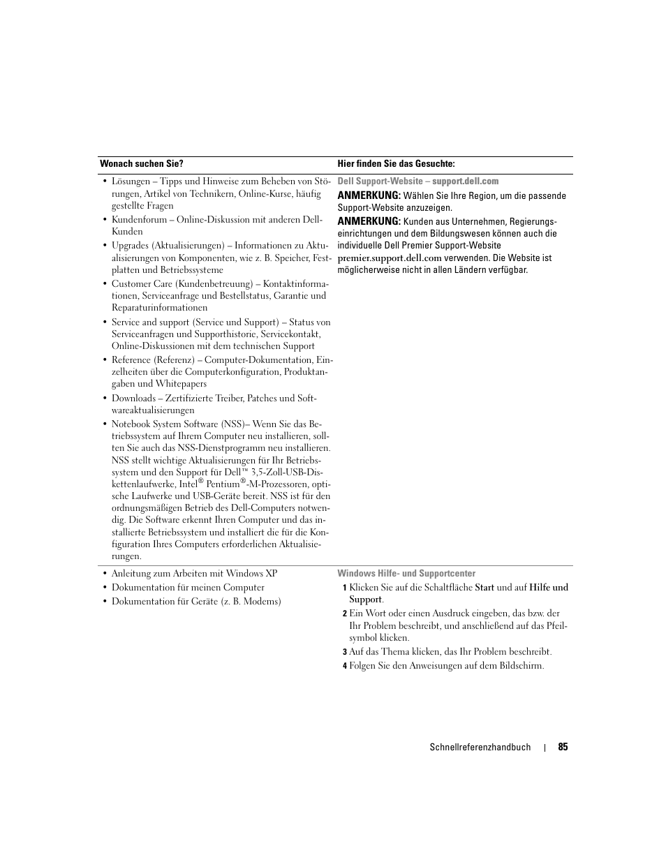 Dell Latitude D510 User Manual | Page 85 / 156