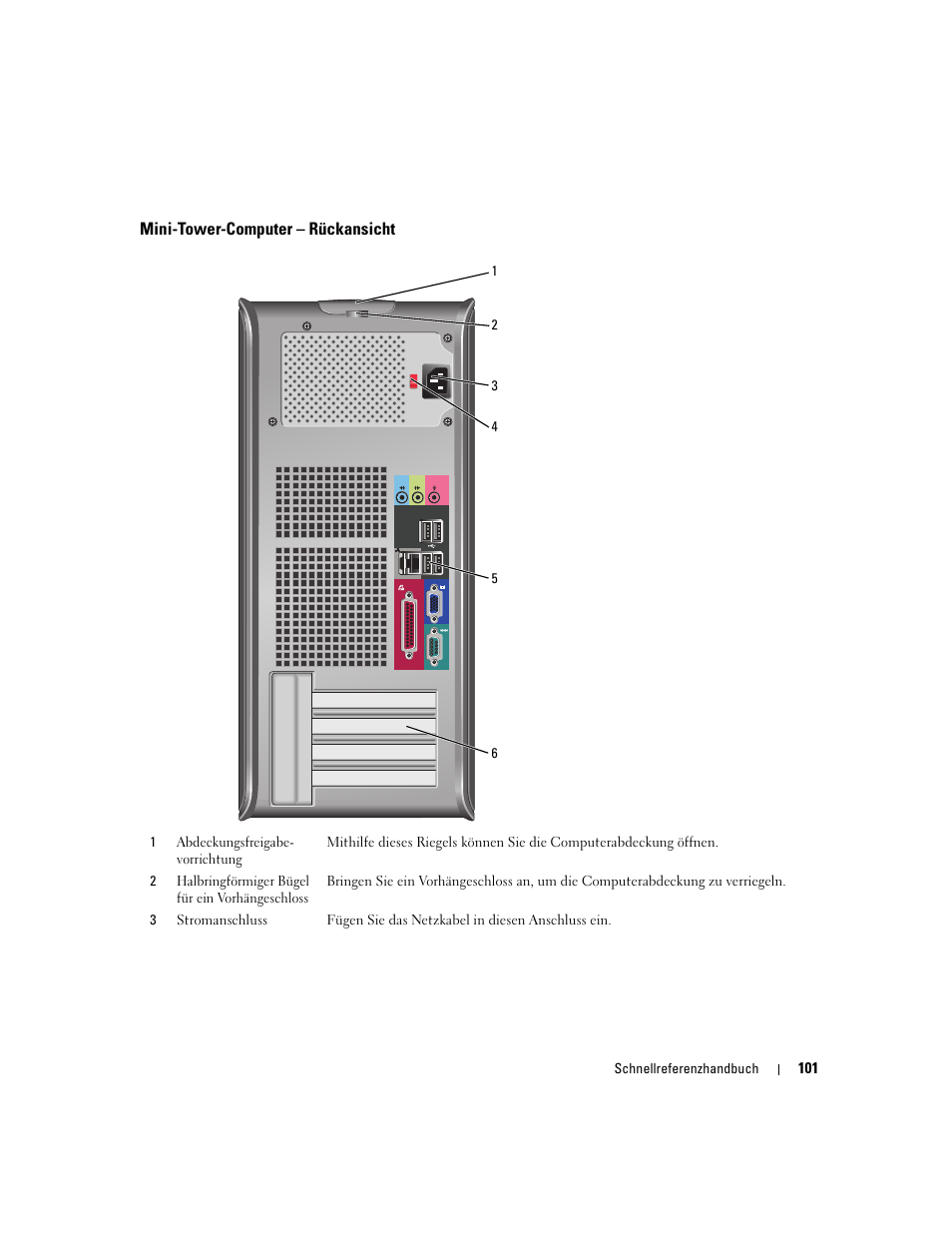 Mini-tower-computer - rückansicht, Mini-tower-computer – rückansicht | Dell OptiPlex 320 User Manual | Page 101 / 266