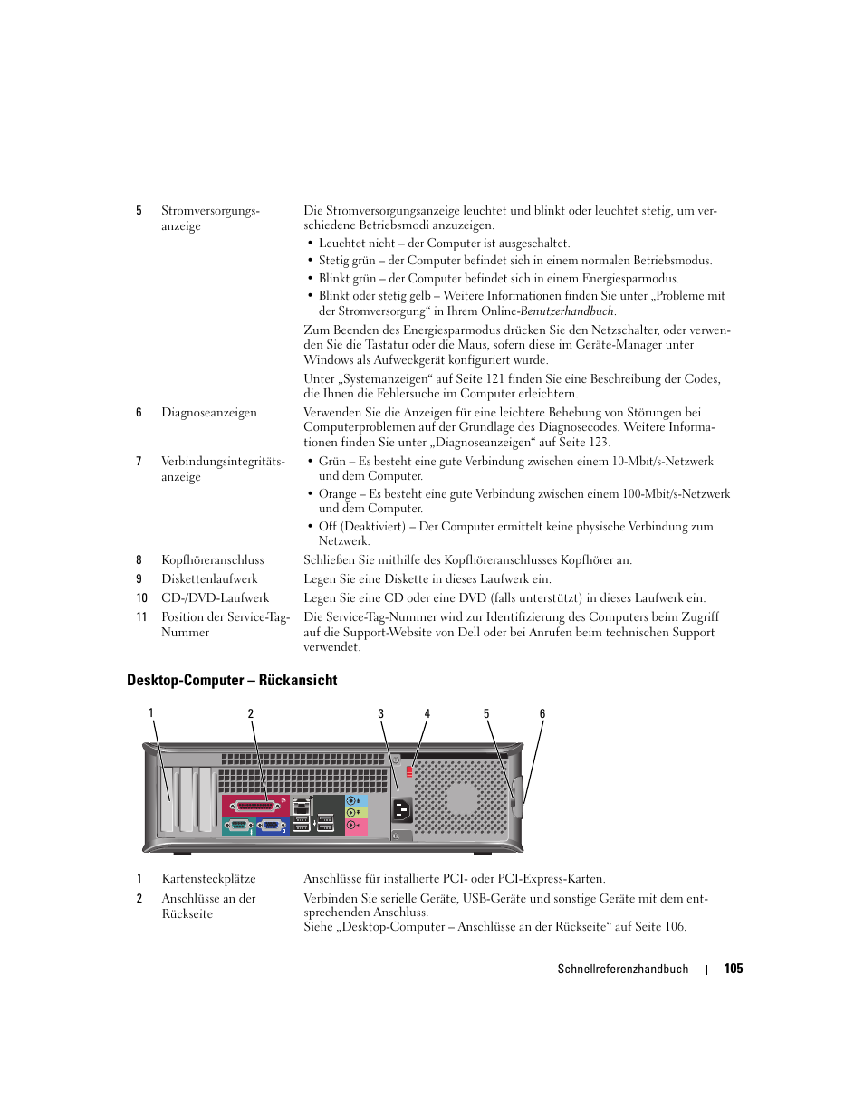 Desktop-computer - rückansicht, Desktop-computer – rückansicht | Dell OptiPlex 320 User Manual | Page 105 / 266