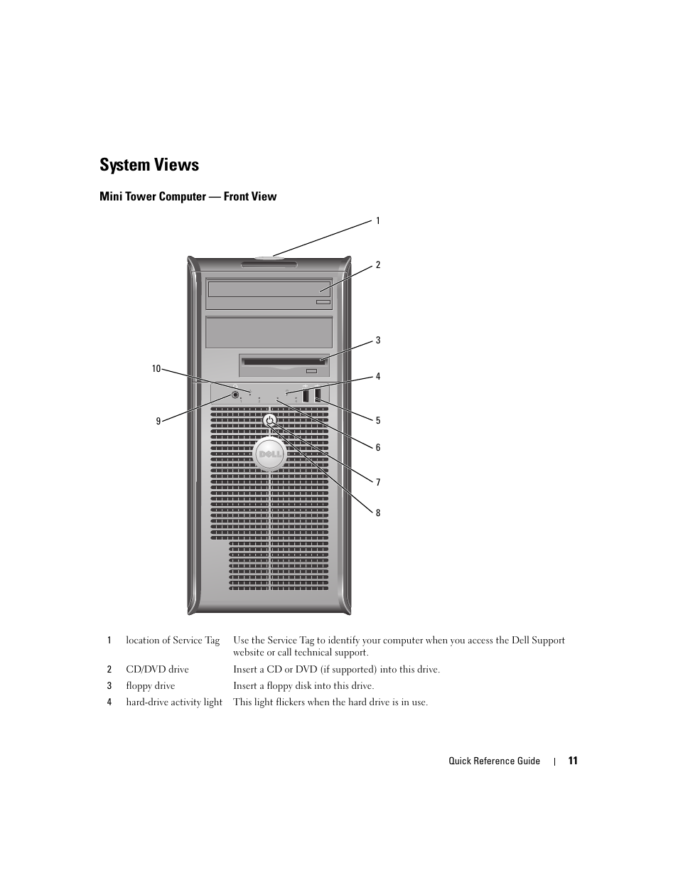 System views, Mini tower computer - front view, Mini tower computer — front view | Dell OptiPlex 320 User Manual | Page 11 / 266