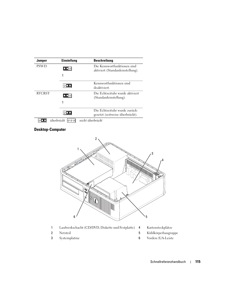 Desktop-computer | Dell OptiPlex 320 User Manual | Page 115 / 266