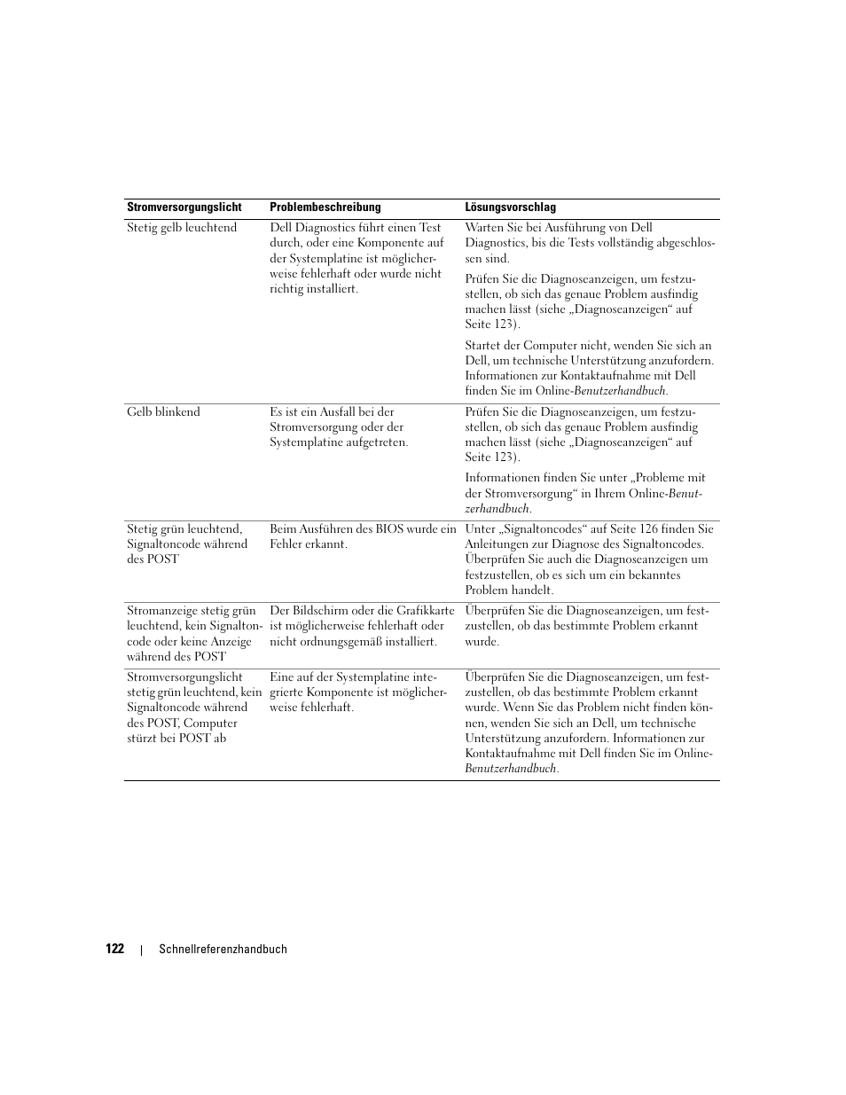 Dell OptiPlex 320 User Manual | Page 122 / 266