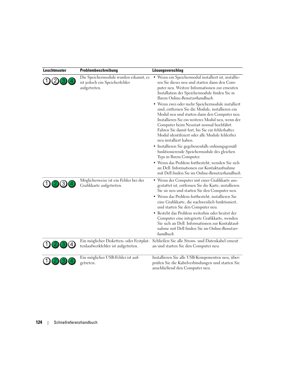 Dell OptiPlex 320 User Manual | Page 124 / 266