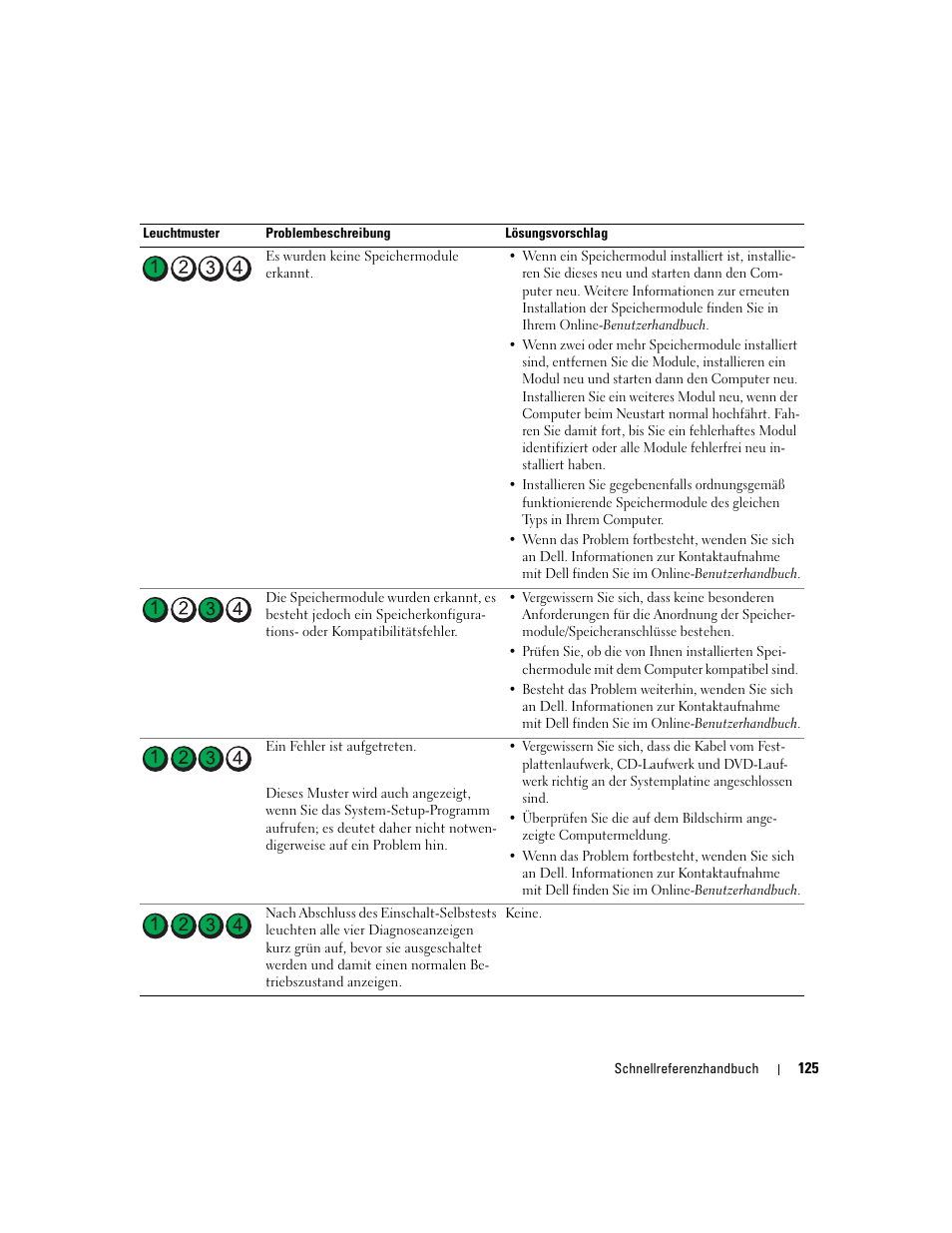 Dell OptiPlex 320 User Manual | Page 125 / 266