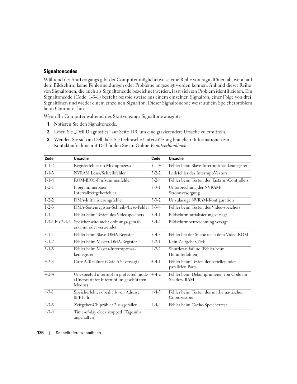 Signaltoncodes | Dell OptiPlex 320 User Manual | Page 126 / 266