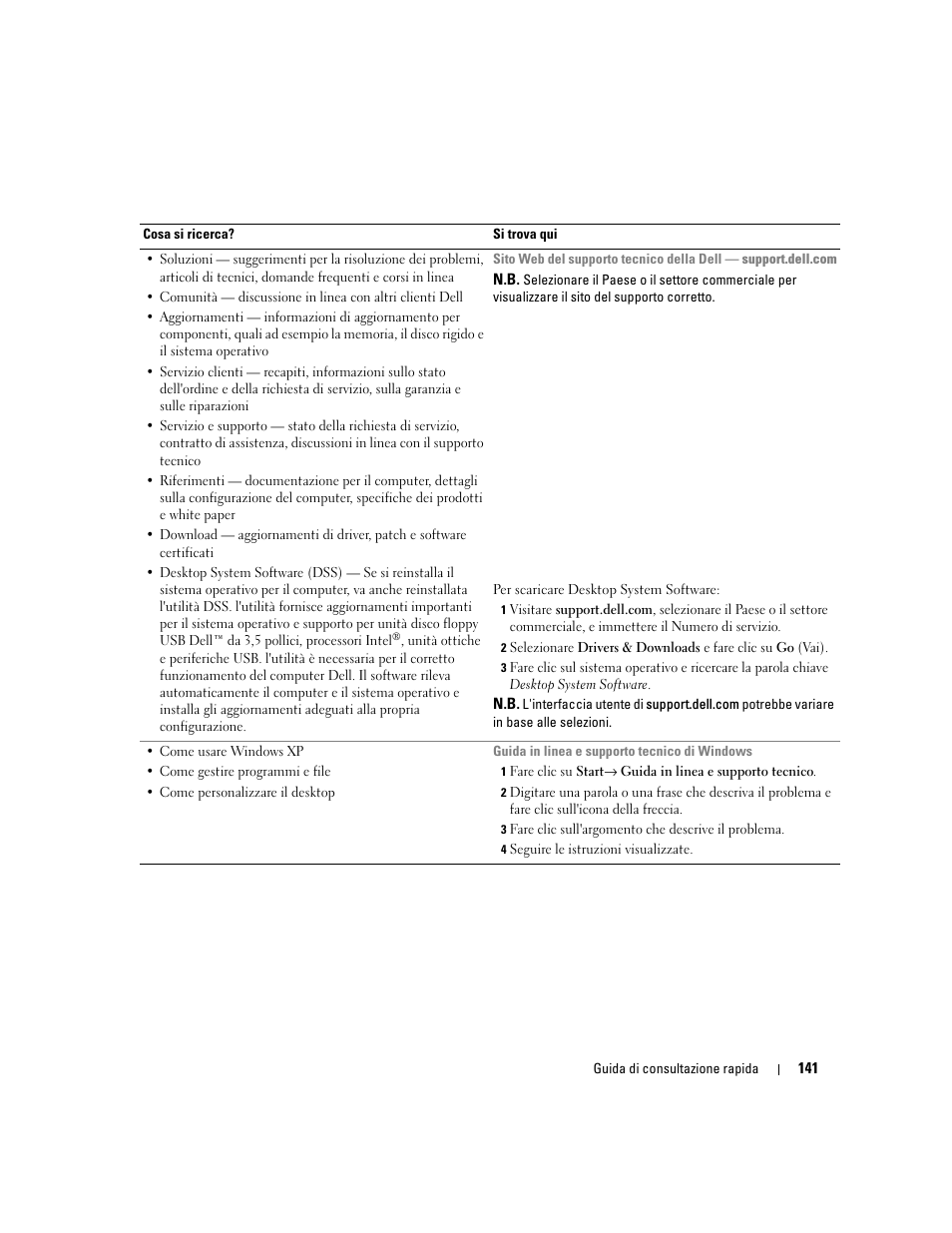 Dell OptiPlex 320 User Manual | Page 141 / 266