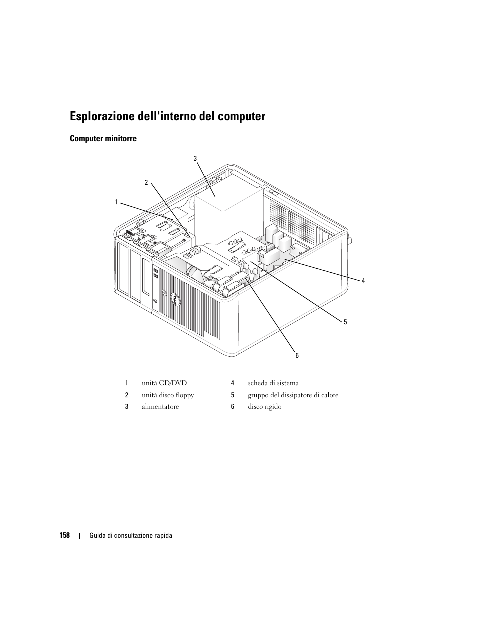 Esplorazione dell'interno del computer, Computer minitorre | Dell OptiPlex 320 User Manual | Page 158 / 266