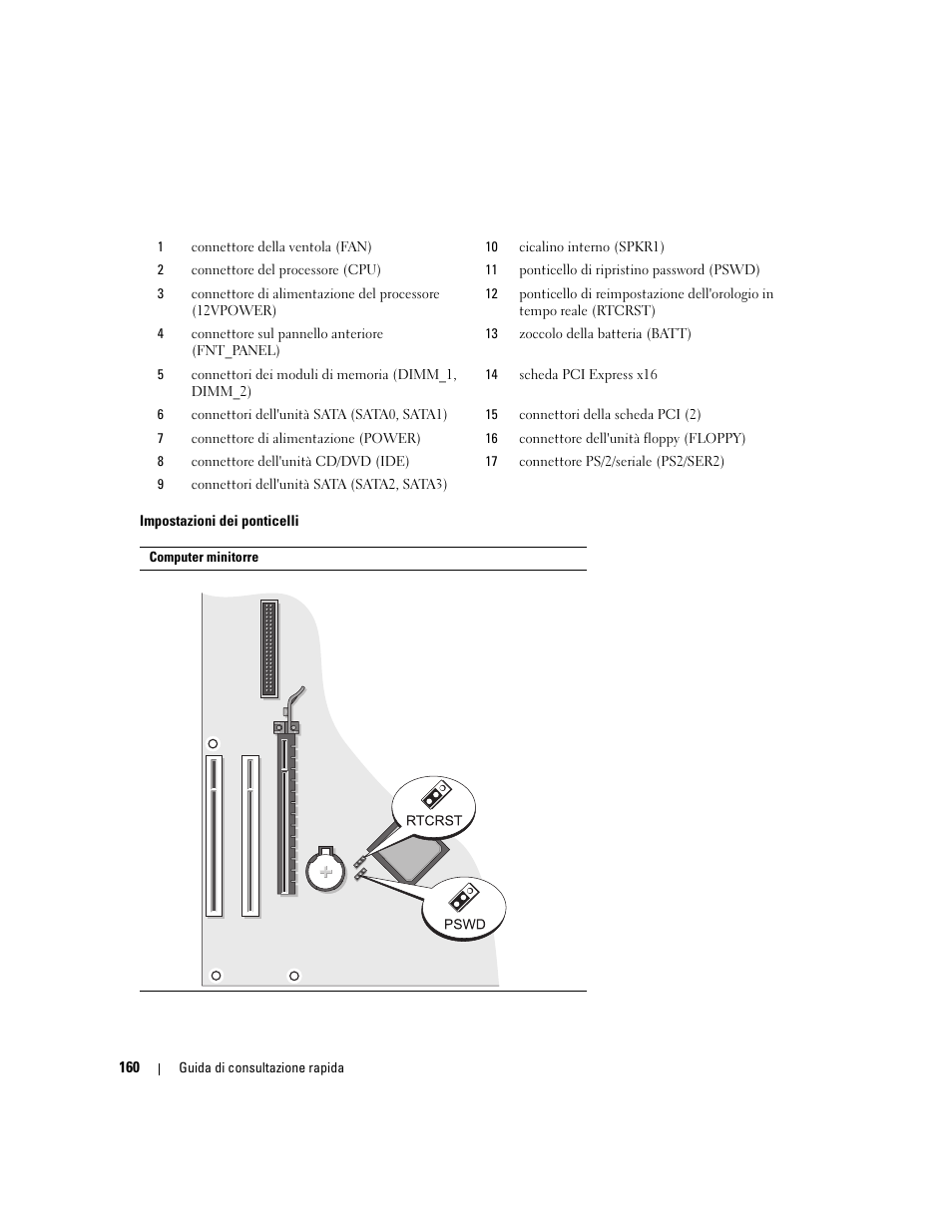 Dell OptiPlex 320 User Manual | Page 160 / 266