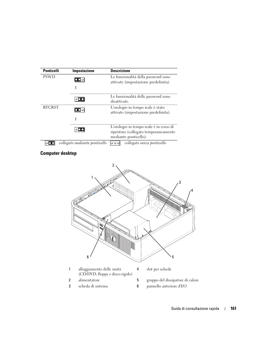Computer desktop | Dell OptiPlex 320 User Manual | Page 161 / 266