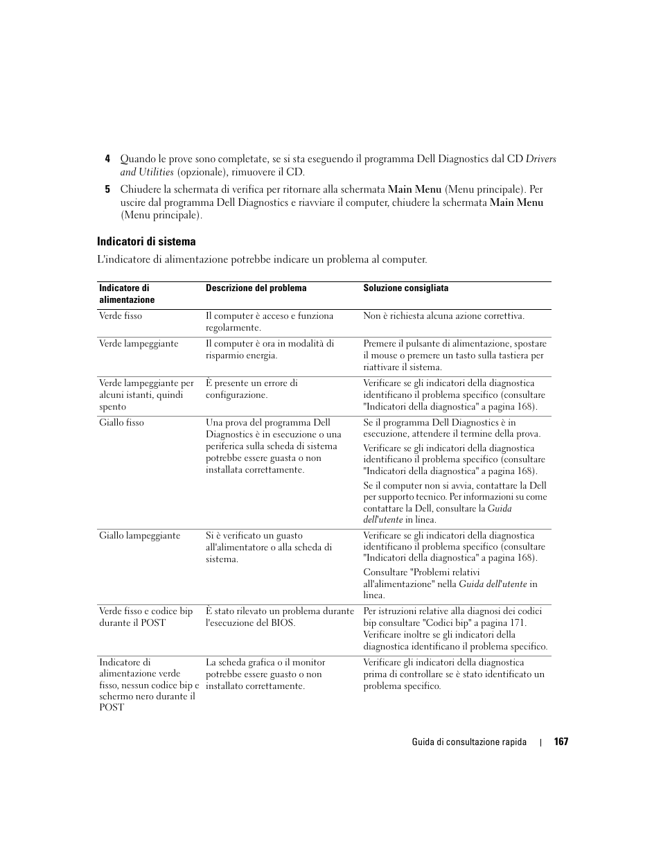 Indicatori di sistema | Dell OptiPlex 320 User Manual | Page 167 / 266
