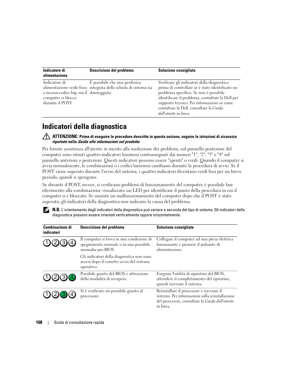 Indicatori della diagnostica | Dell OptiPlex 320 User Manual | Page 168 / 266
