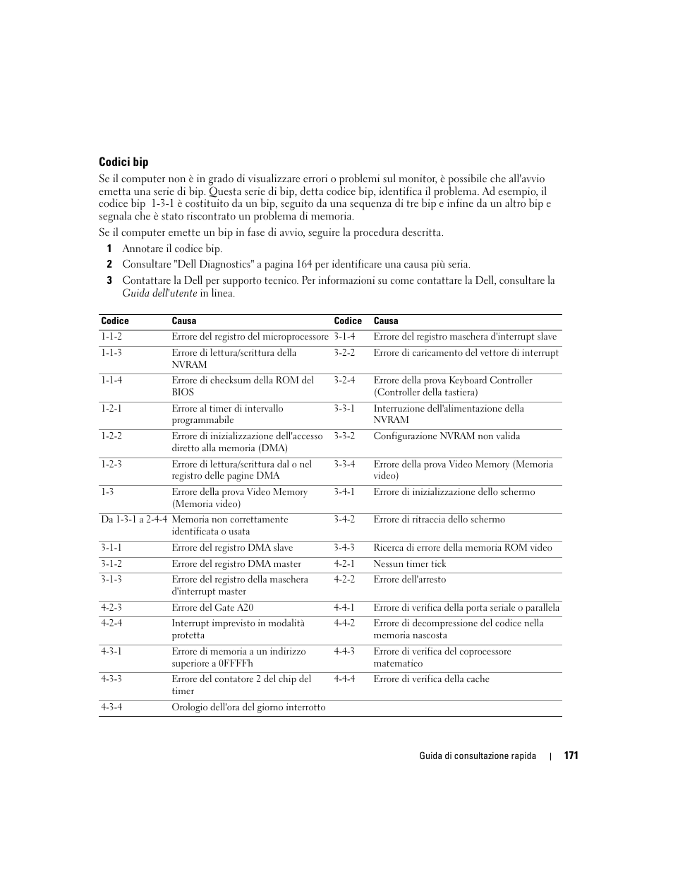Codici bip | Dell OptiPlex 320 User Manual | Page 171 / 266