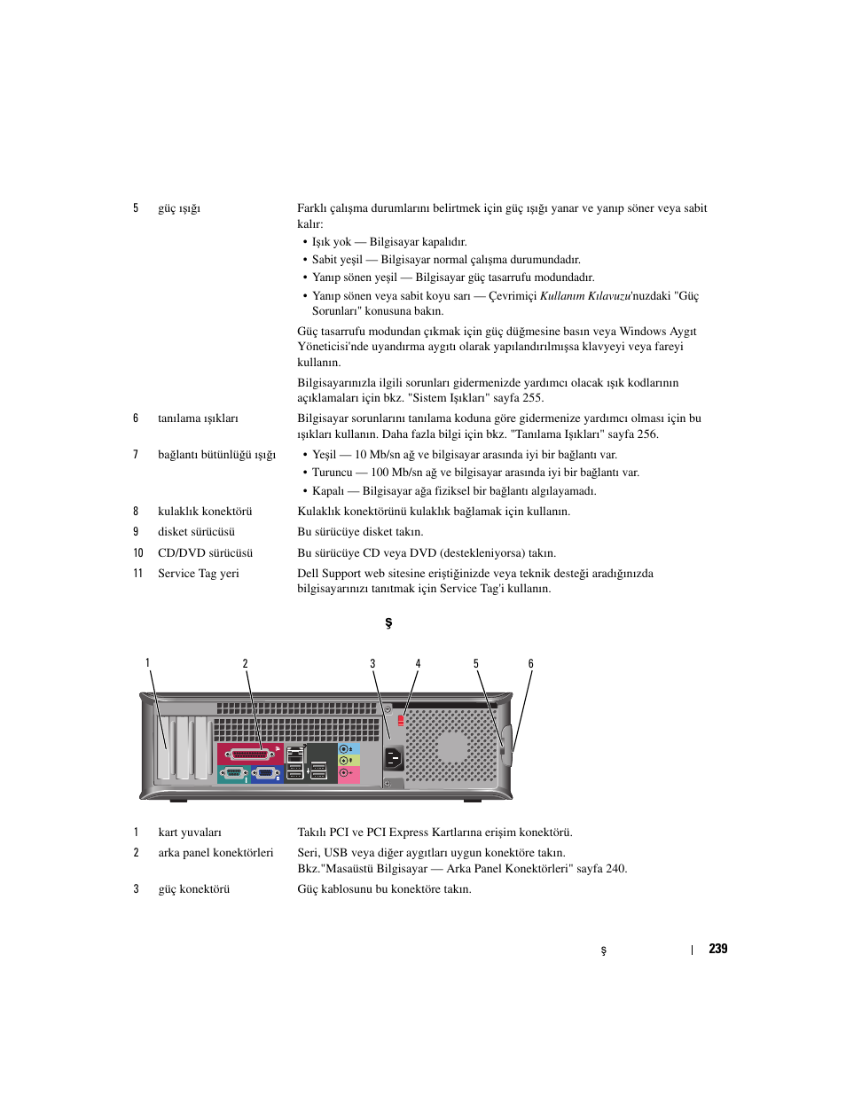 Masaüstü bilgisayar - arkadan görünüş, Masaüstü bilgisayar — arkadan görünü | Dell OptiPlex 320 User Manual | Page 239 / 266