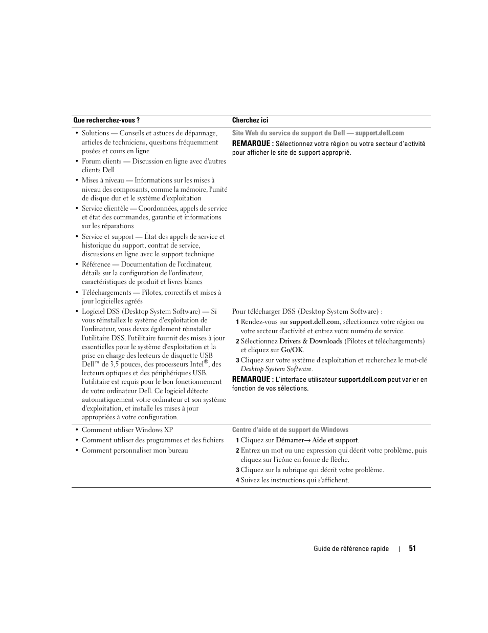 Dell OptiPlex 320 User Manual | Page 51 / 266