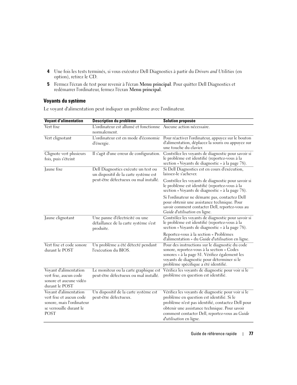 Voyants du système | Dell OptiPlex 320 User Manual | Page 77 / 266