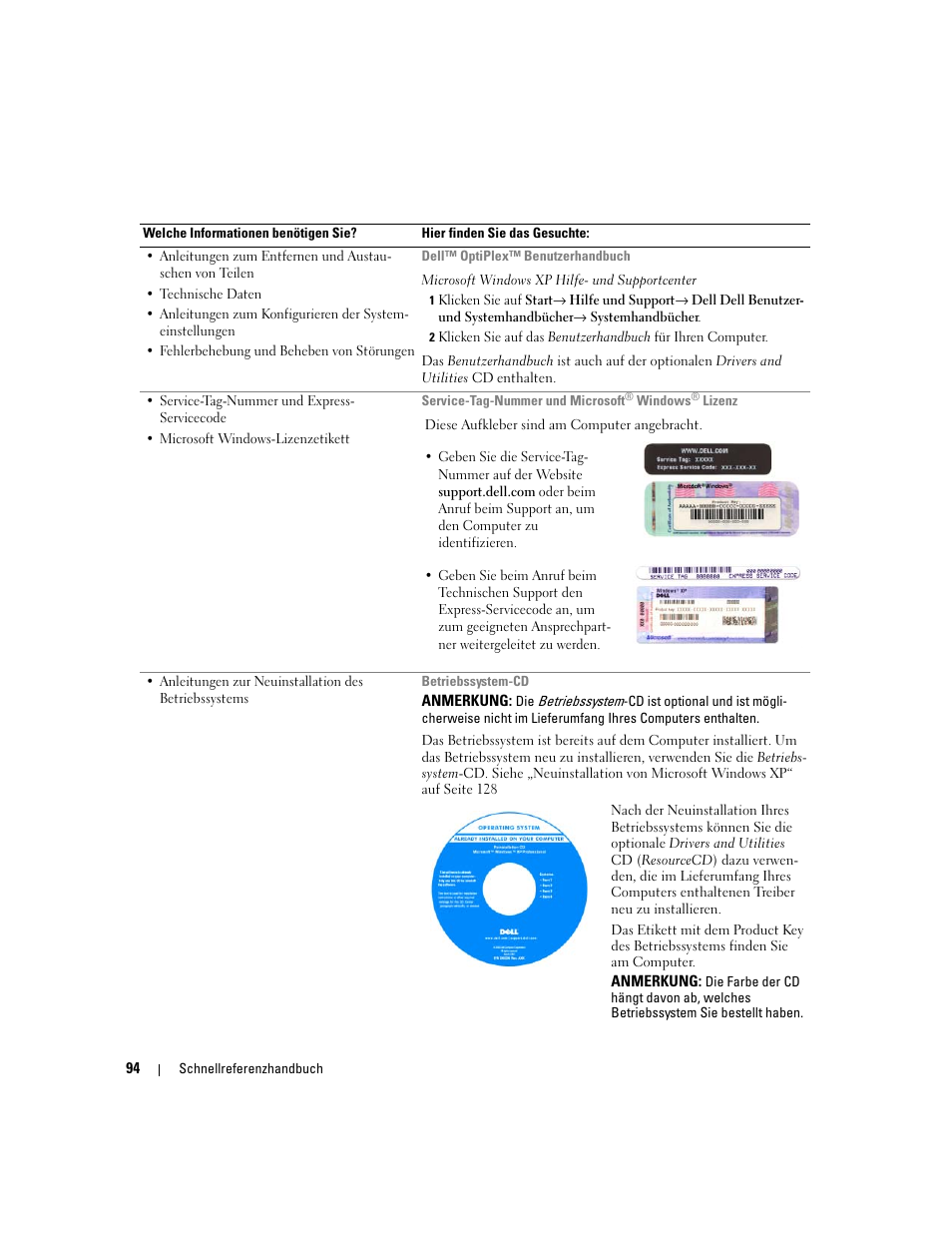 Dell OptiPlex 320 User Manual | Page 94 / 266