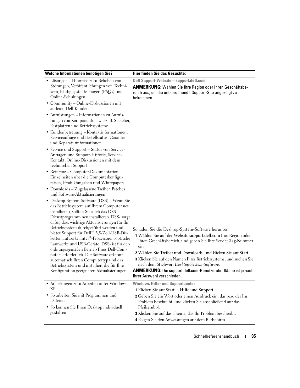 Dell OptiPlex 320 User Manual | Page 95 / 266