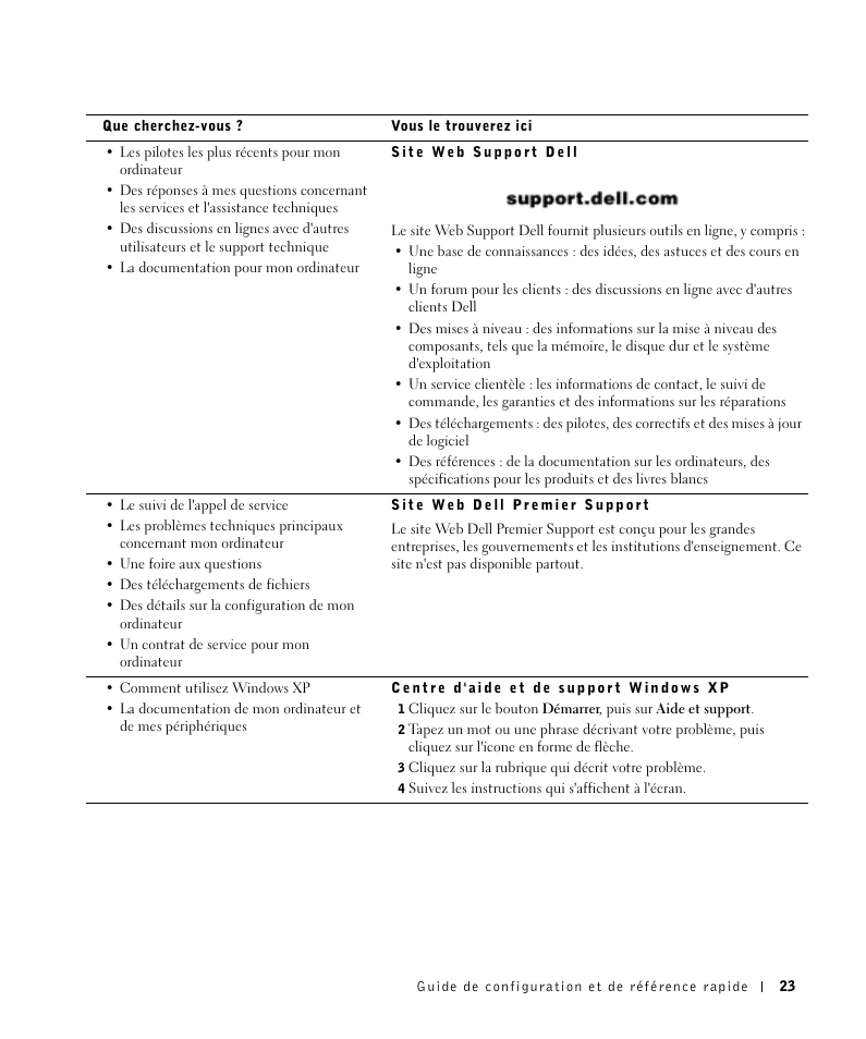 Dell OptiPlex GX270 User Manual | Page 24 / 106