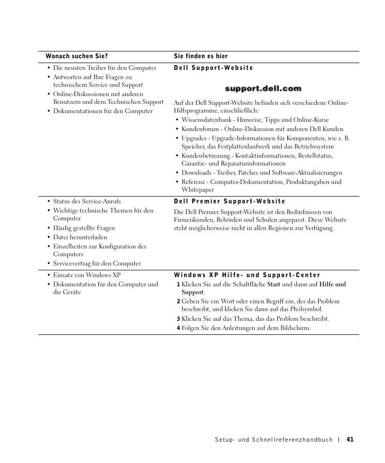 Dell OptiPlex GX270 User Manual | Page 42 / 106