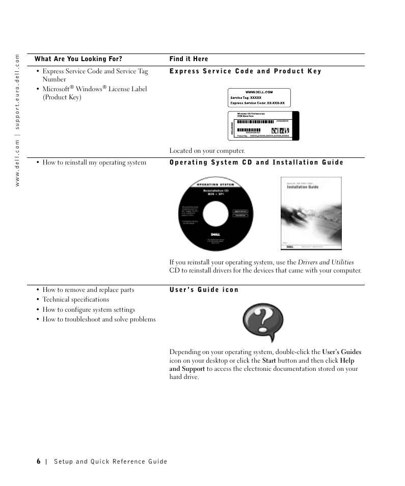 Dell OptiPlex GX270 User Manual | Page 7 / 106
