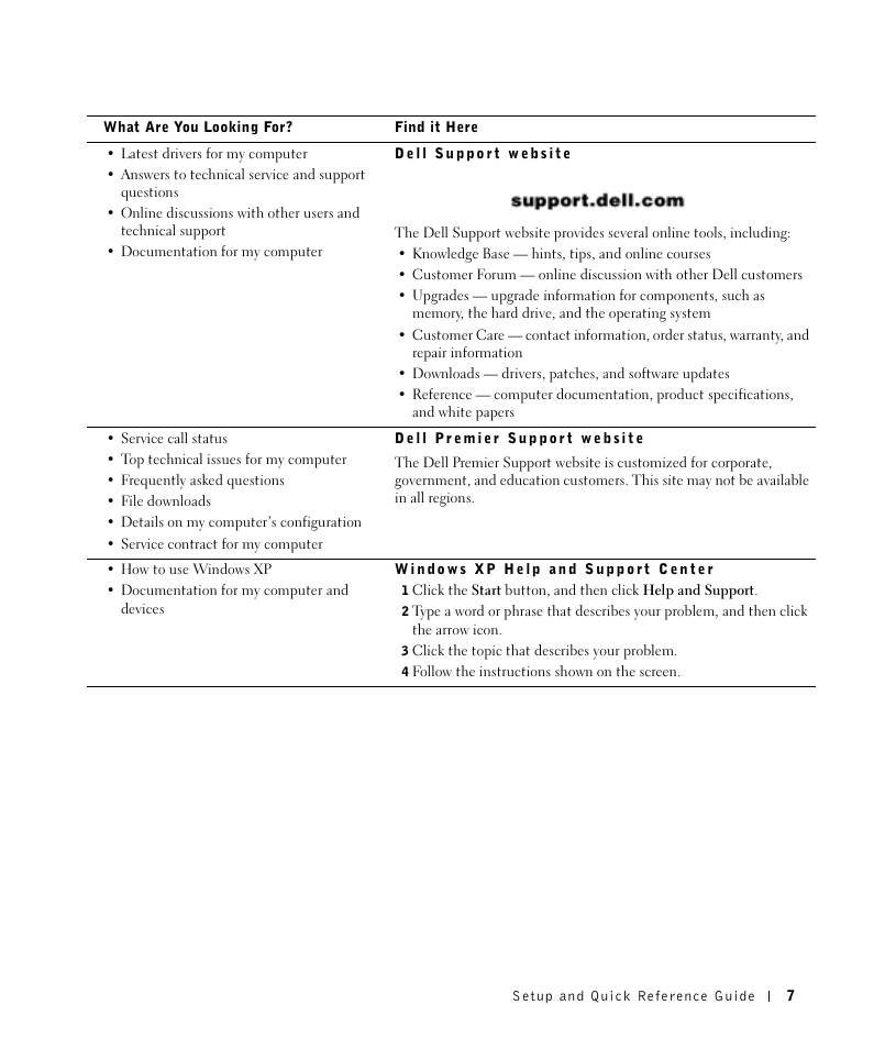 Dell OptiPlex GX270 User Manual | Page 8 / 106