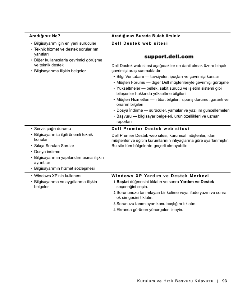 Dell OptiPlex GX270 User Manual | Page 94 / 106