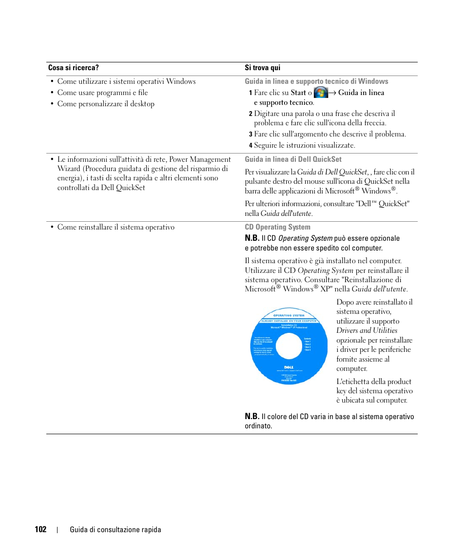 Dell Latitude D631 (Early 2009) User Manual | Page 102 / 166