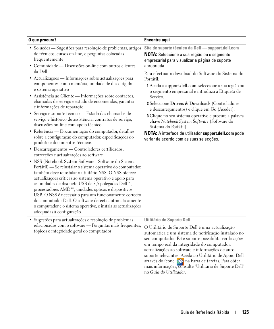 Dell Latitude D631 (Early 2009) User Manual | Page 125 / 166