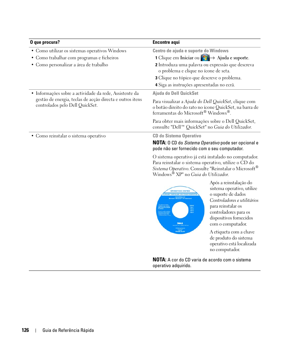 Dell Latitude D631 (Early 2009) User Manual | Page 126 / 166