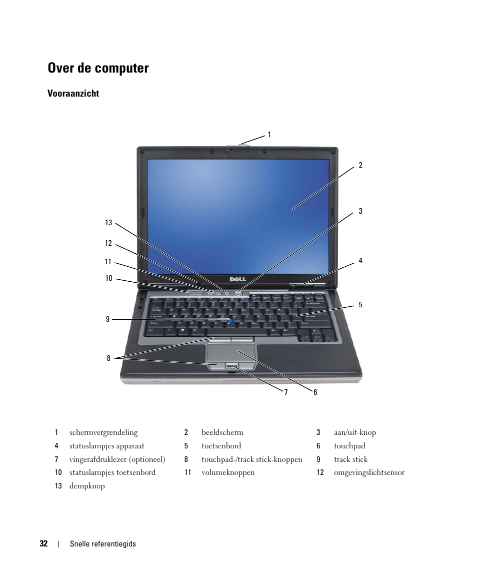 Over de computer, Vooraanzicht | Dell Latitude D631 (Early 2009) User Manual | Page 32 / 166