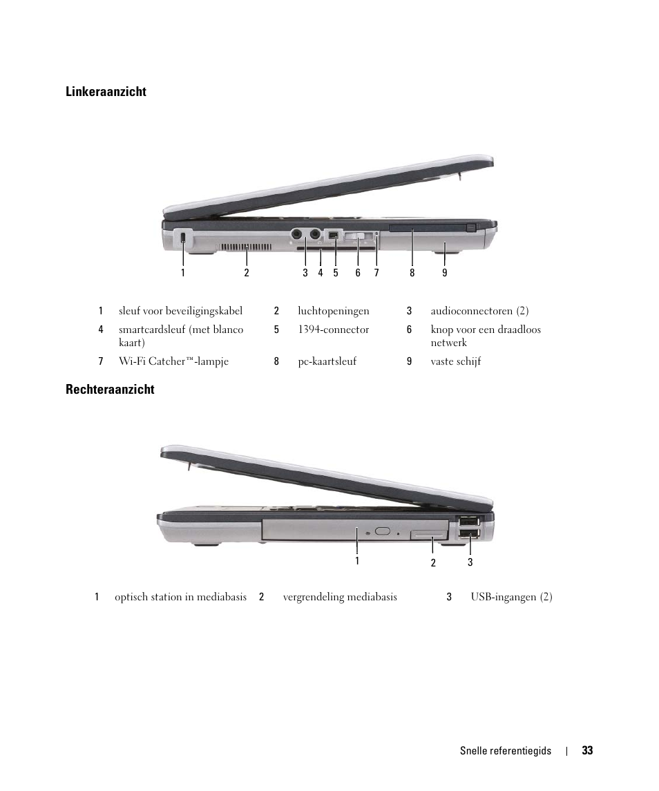 Linkeraanzicht, Rechteraanzicht, Linkeraanzicht rechteraanzicht | Dell Latitude D631 (Early 2009) User Manual | Page 33 / 166