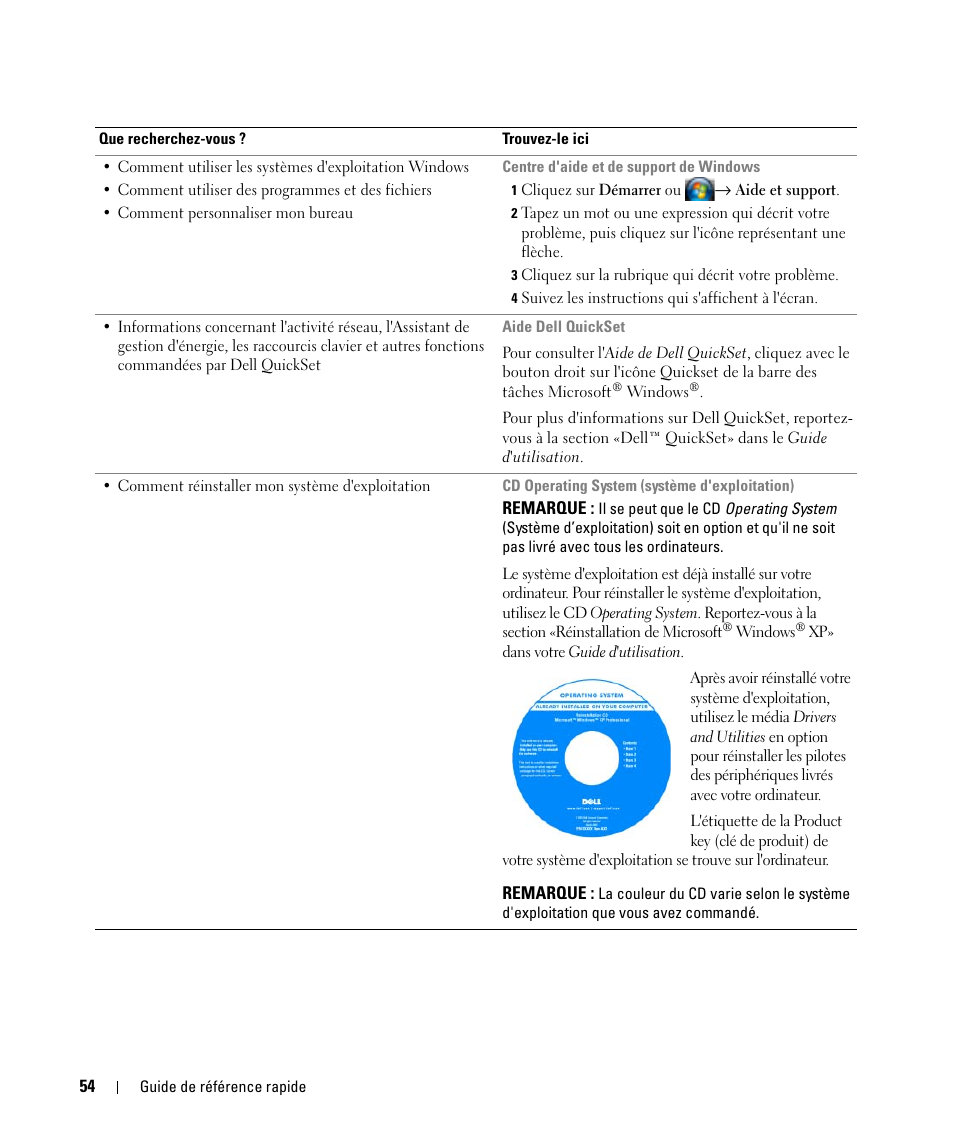 Dell Latitude D631 (Early 2009) User Manual | Page 54 / 166