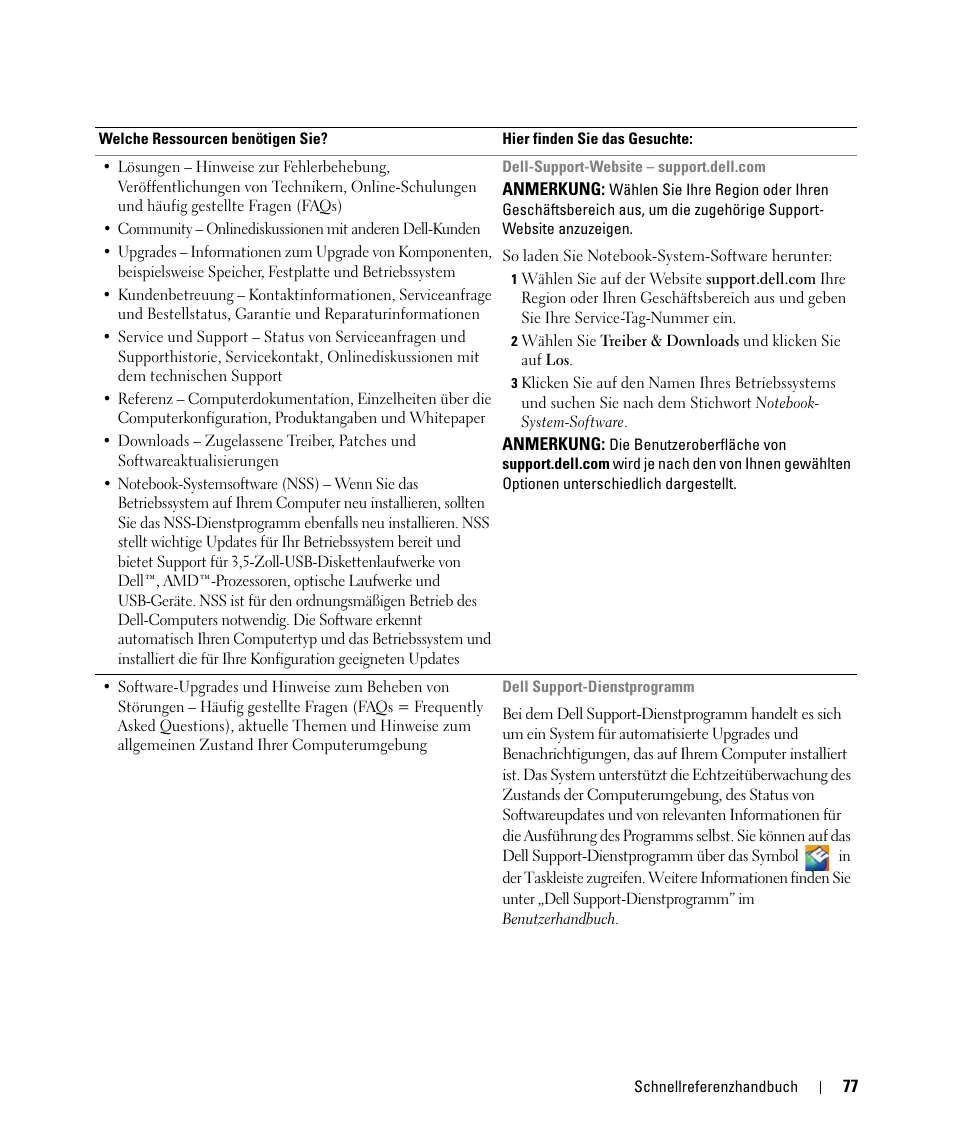 Dell Latitude D631 (Early 2009) User Manual | Page 77 / 166